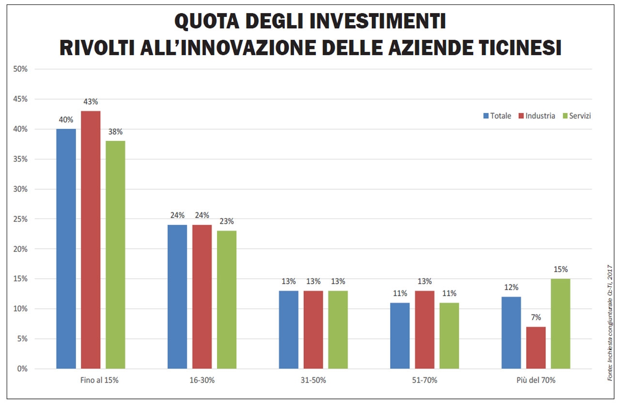 ART19-investimenti-grafico