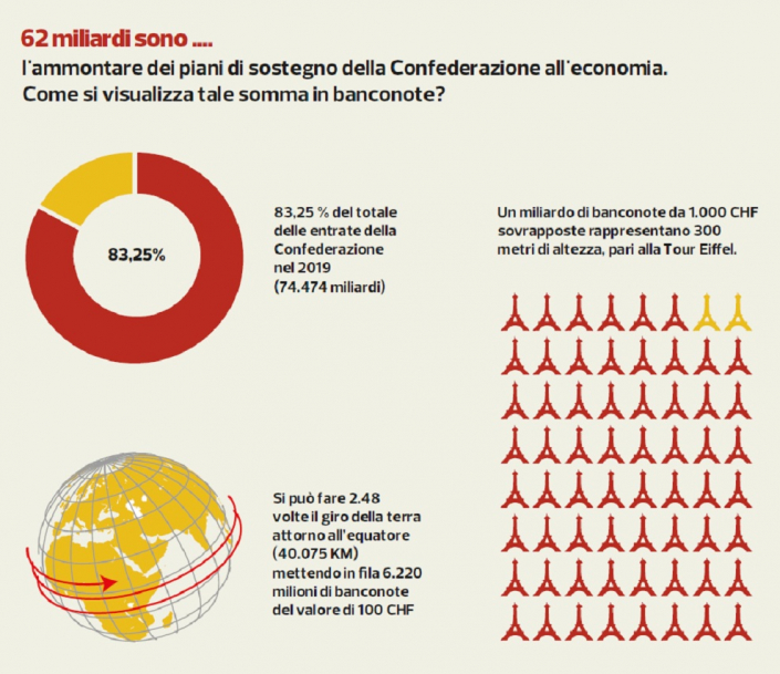 ART20-62-miliardi-ok