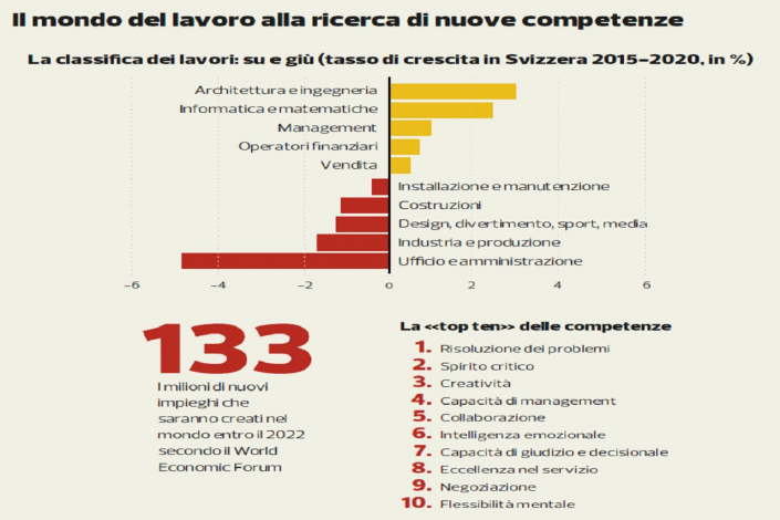 ART20-mondo-lavoro-alla-ricerca-di-competenze