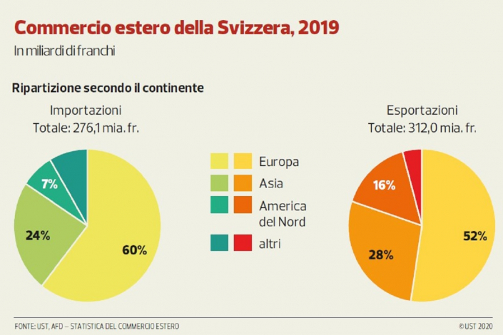 ART20-esportazioni-ok