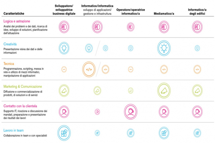 ART23-tecnologia-competenza-1